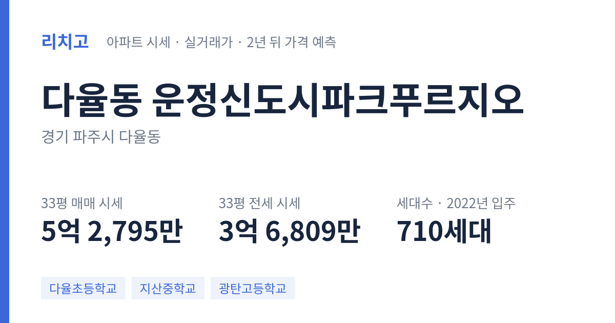 운정신도시파크푸르지오 아파트 요약 카드 — 대표 평형 매매·전세 시세, 세대수, 입주 연도