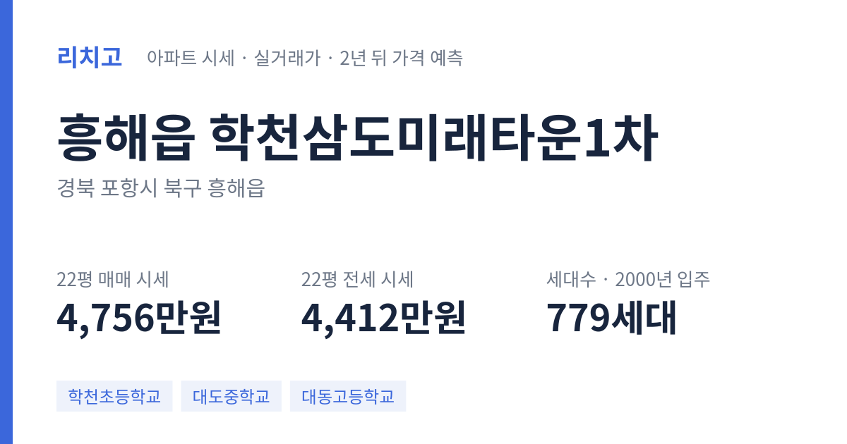 학천삼도미래타운1차 아파트 요약 카드 — 대표 평형 매매·전세 시세, 세대수, 입주 연도