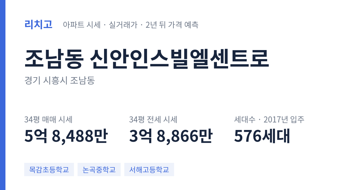 신안인스빌엘센트로 아파트 요약 카드 — 대표 평형 매매·전세 시세, 세대수, 입주 연도