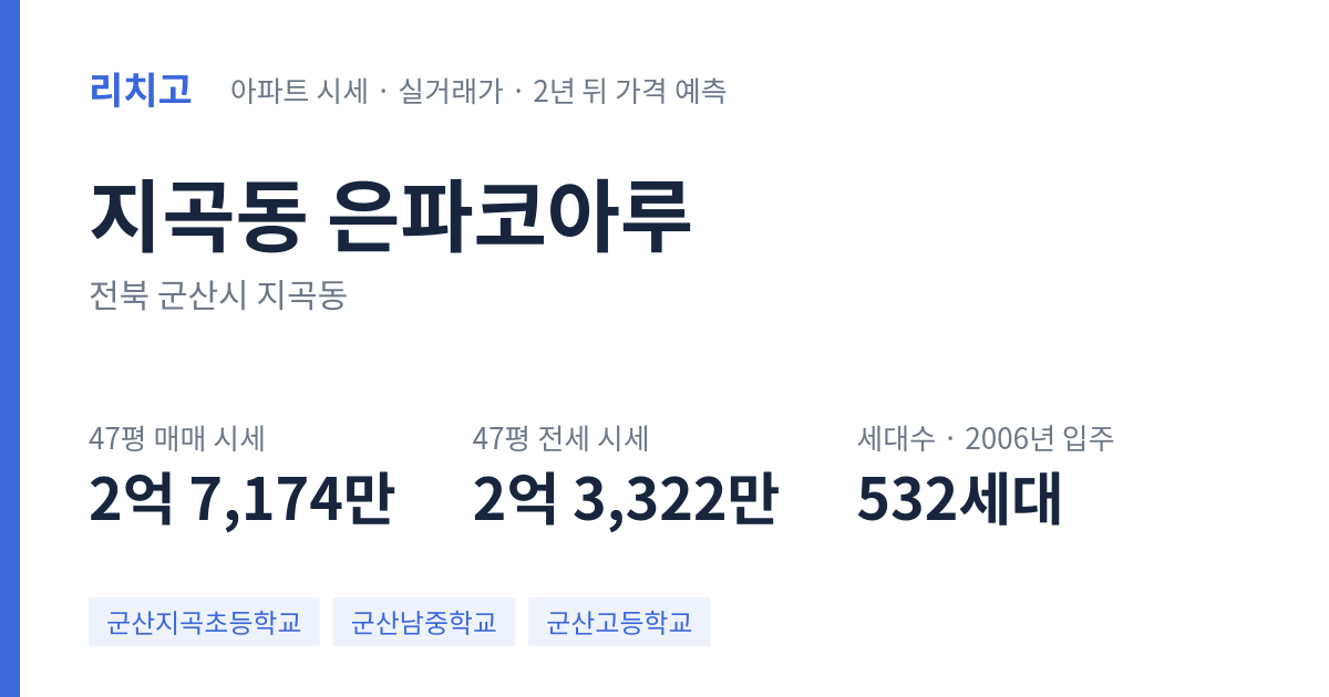 은파코아루 아파트 요약 카드 — 대표 평형 매매·전세 시세, 세대수, 입주 연도