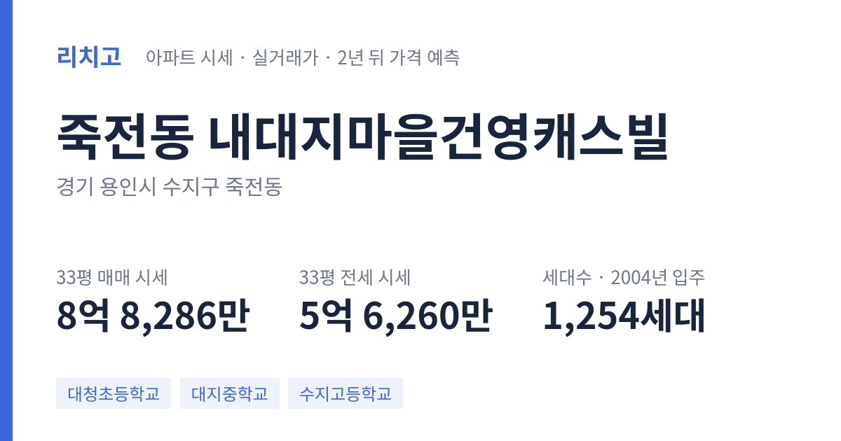 내대지마을건영캐스빌 아파트 요약 카드 — 대표 평형 매매·전세 시세, 세대수, 입주 연도