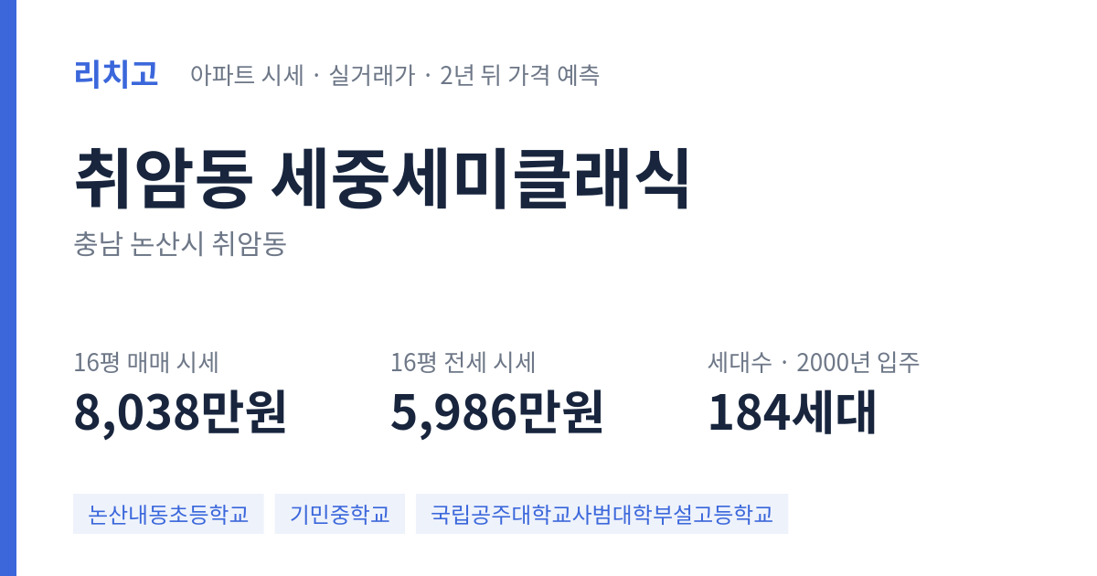 세중세미클래식 아파트 요약 카드 — 대표 평형 매매·전세 시세, 세대수, 입주 연도