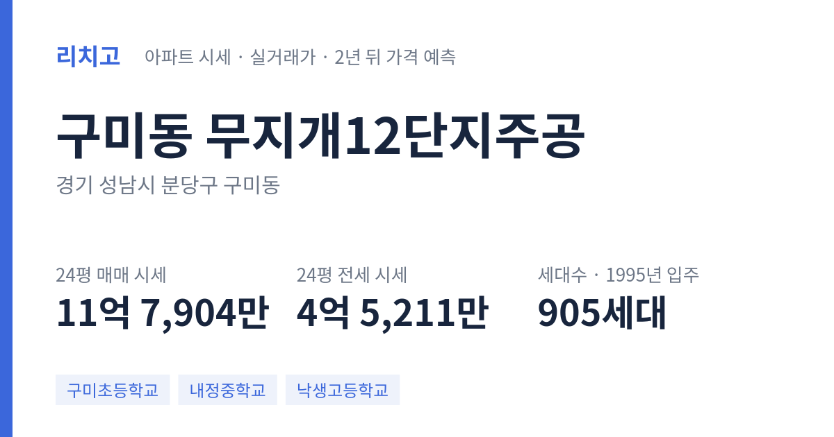 무지개12단지주공 아파트 요약 카드 — 대표 평형 매매·전세 시세, 세대수, 입주 연도