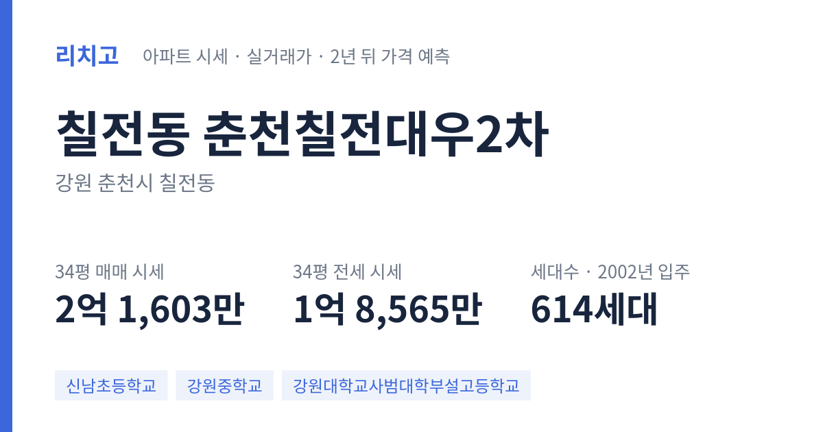 춘천칠전대우2차 아파트 요약 카드 — 대표 평형 매매·전세 시세, 세대수, 입주 연도