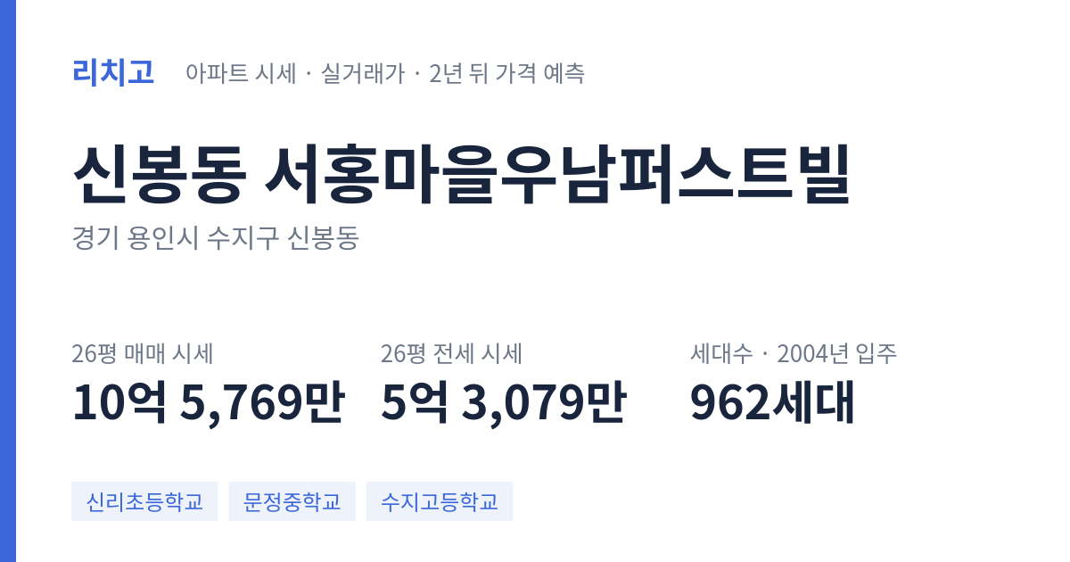 서홍마을우남퍼스트빌 아파트 요약 카드 — 대표 평형 매매·전세 시세, 세대수, 입주 연도