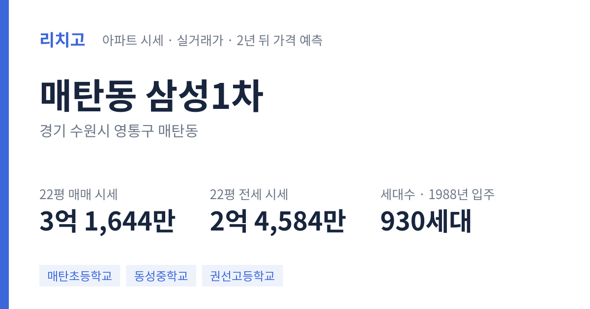 삼성1차 아파트 요약 카드 — 대표 평형 매매·전세 시세, 세대수, 입주 연도