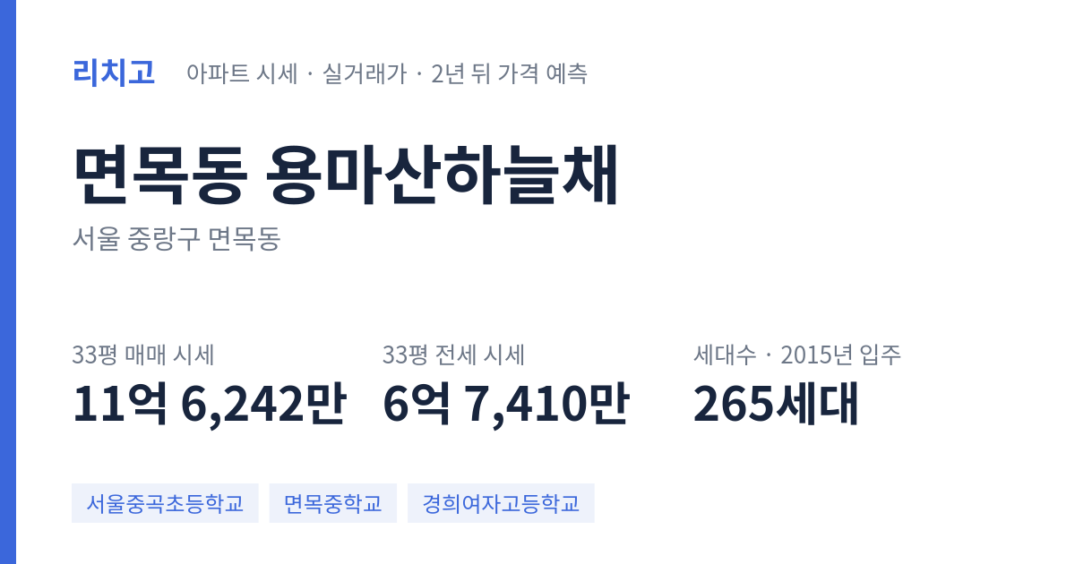 용마산하늘채 아파트 요약 카드 — 대표 평형 매매·전세 시세, 세대수, 입주 연도