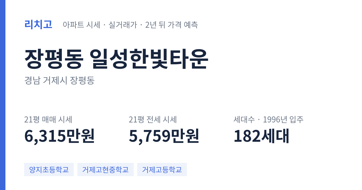 일성한빛타운 아파트 요약 카드 — 대표 평형 매매·전세 시세, 세대수, 입주 연도