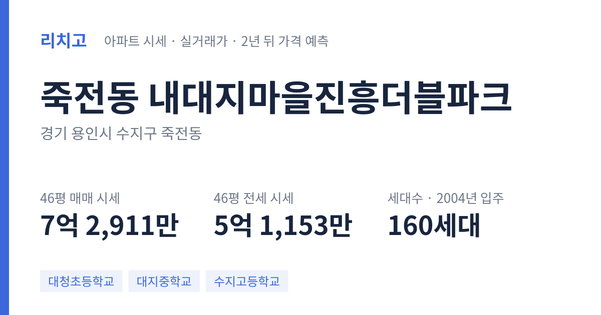 내대지마을진흥더블파크 아파트 요약 카드 — 대표 평형 매매·전세 시세, 세대수, 입주 연도