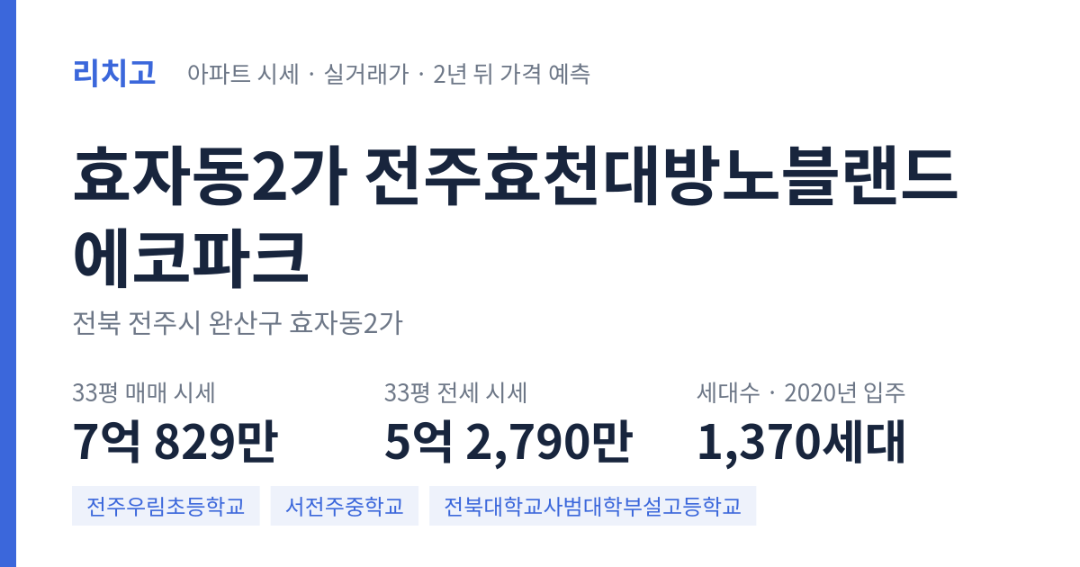 전주효천대방노블랜드에코파크 아파트 요약 카드 — 대표 평형 매매·전세 시세, 세대수, 입주 연도