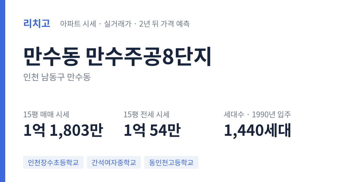 만수주공8단지 아파트 요약 카드 — 대표 평형 매매·전세 시세, 세대수, 입주 연도