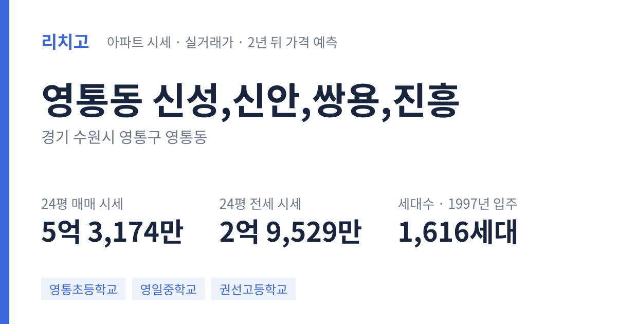 신성,신안,쌍용,진흥 아파트 요약 카드 — 대표 평형 매매·전세 시세, 세대수, 입주 연도