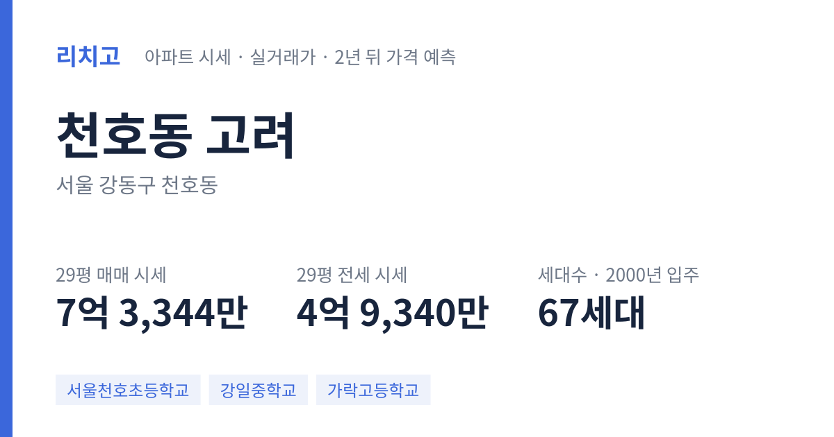 고려 아파트 요약 카드 — 대표 평형 매매·전세 시세, 세대수, 입주 연도