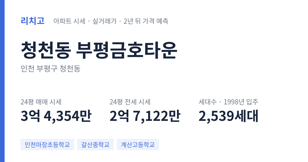 부평금호타운 아파트 요약 카드 — 대표 평형 매매·전세 시세, 세대수, 입주 연도