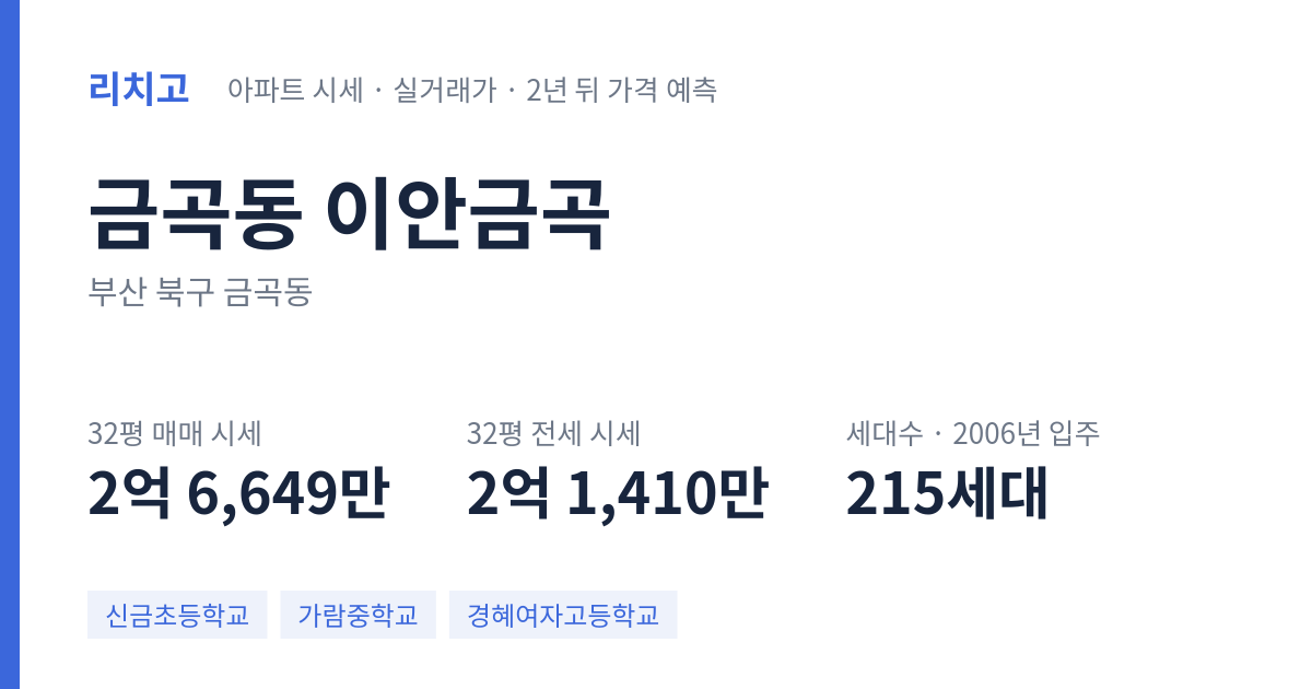 이안금곡 아파트 요약 카드 — 대표 평형 매매·전세 시세, 세대수, 입주 연도