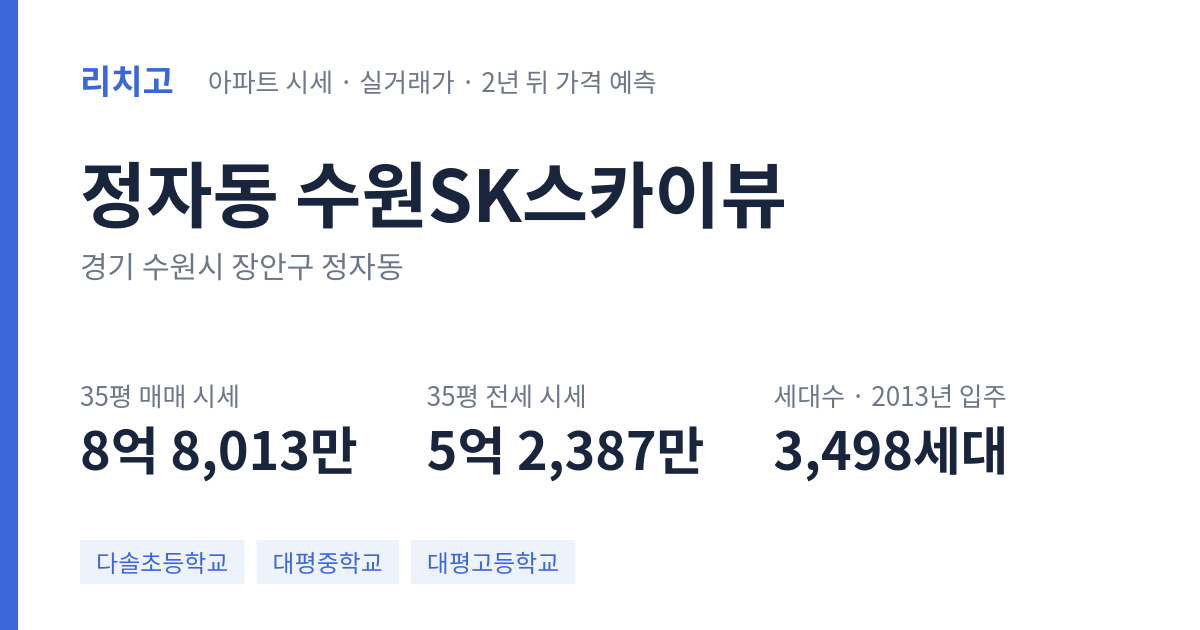 수원SK스카이뷰 아파트 요약 카드 — 대표 평형 매매·전세 시세, 세대수, 입주 연도