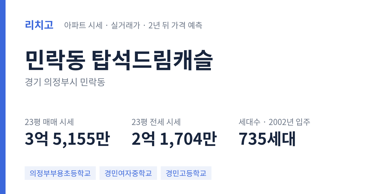탑석드림캐슬 아파트 요약 카드 — 대표 평형 매매·전세 시세, 세대수, 입주 연도
