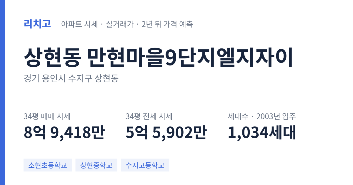만현마을9단지엘지자이 아파트 요약 카드 — 대표 평형 매매·전세 시세, 세대수, 입주 연도