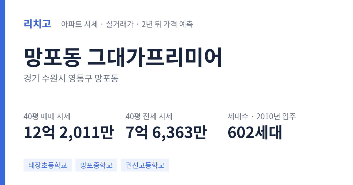 그대가프리미어 아파트 요약 카드 — 대표 평형 매매·전세 시세, 세대수, 입주 연도