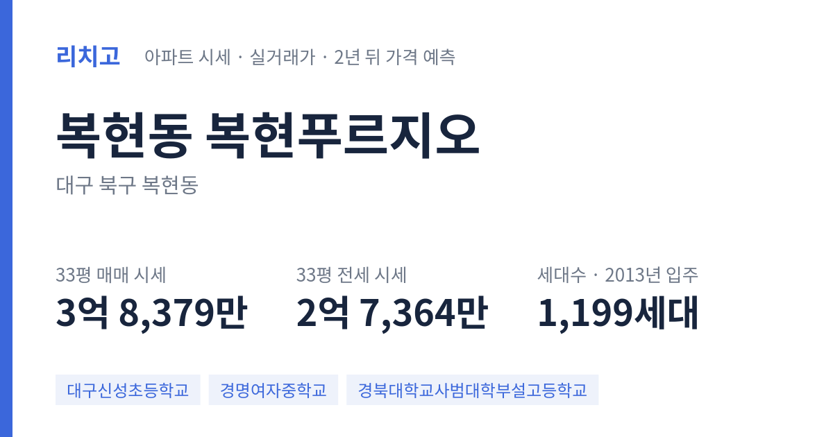 복현푸르지오 아파트 요약 카드 — 대표 평형 매매·전세 시세, 세대수, 입주 연도