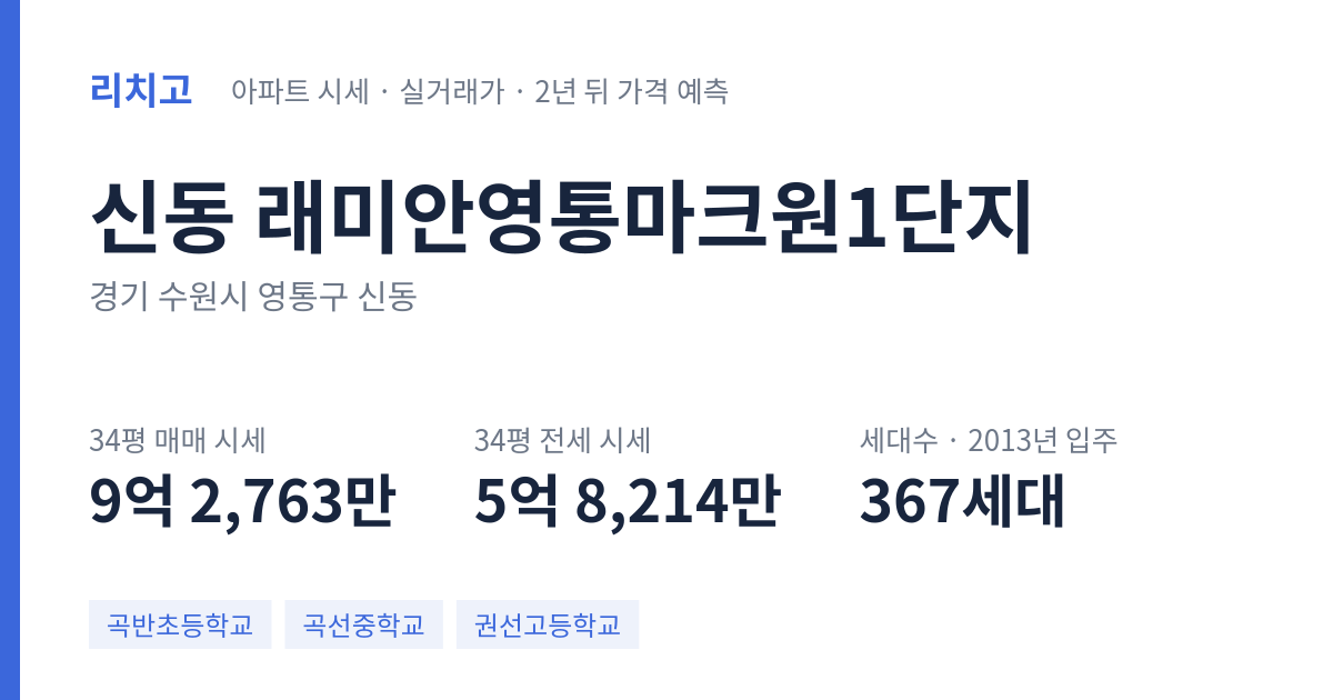 래미안영통마크원1단지 아파트 요약 카드 — 대표 평형 매매·전세 시세, 세대수, 입주 연도