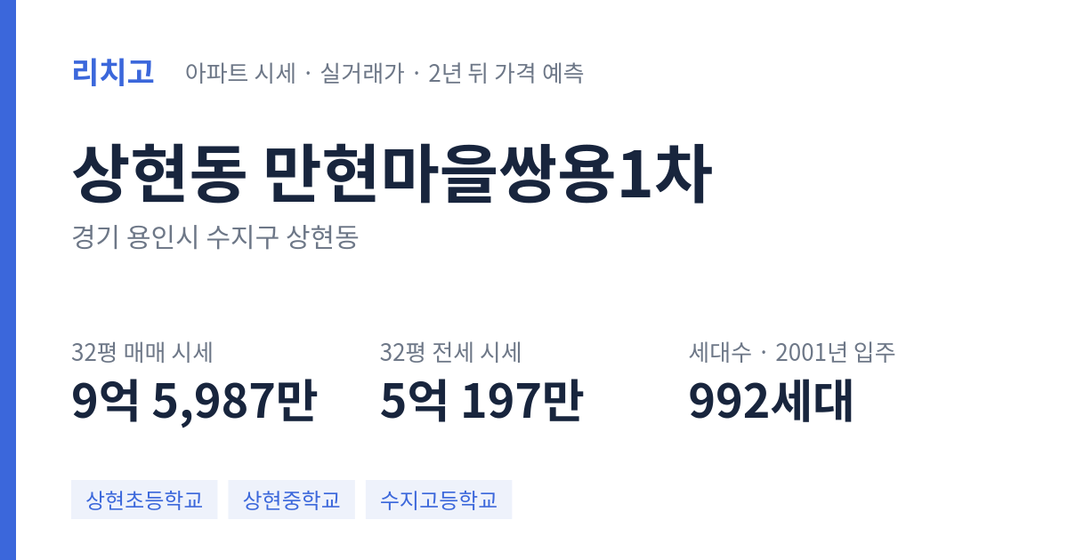 만현마을쌍용1차 아파트 요약 카드 — 대표 평형 매매·전세 시세, 세대수, 입주 연도