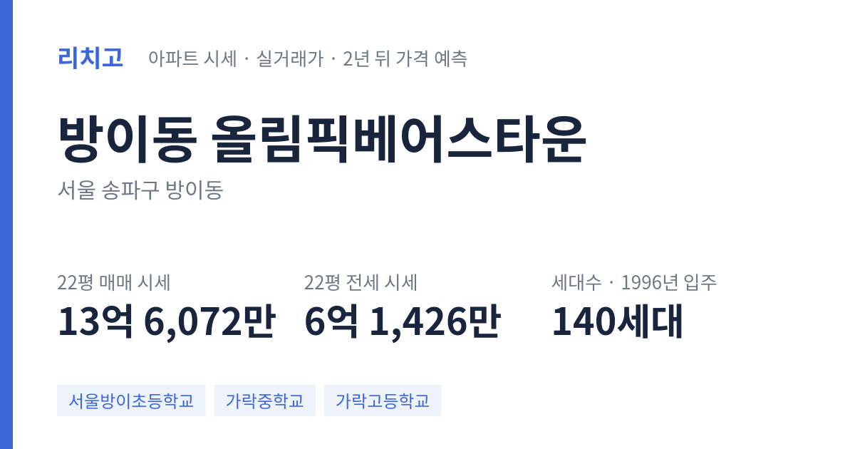올림픽베어스타운 아파트 요약 카드 — 대표 평형 매매·전세 시세, 세대수, 입주 연도