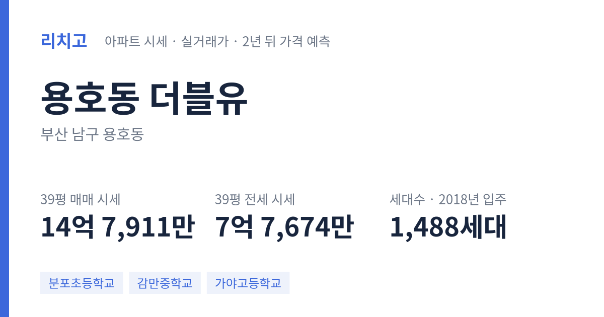 더블유 아파트 요약 카드 — 대표 평형 매매·전세 시세, 세대수, 입주 연도