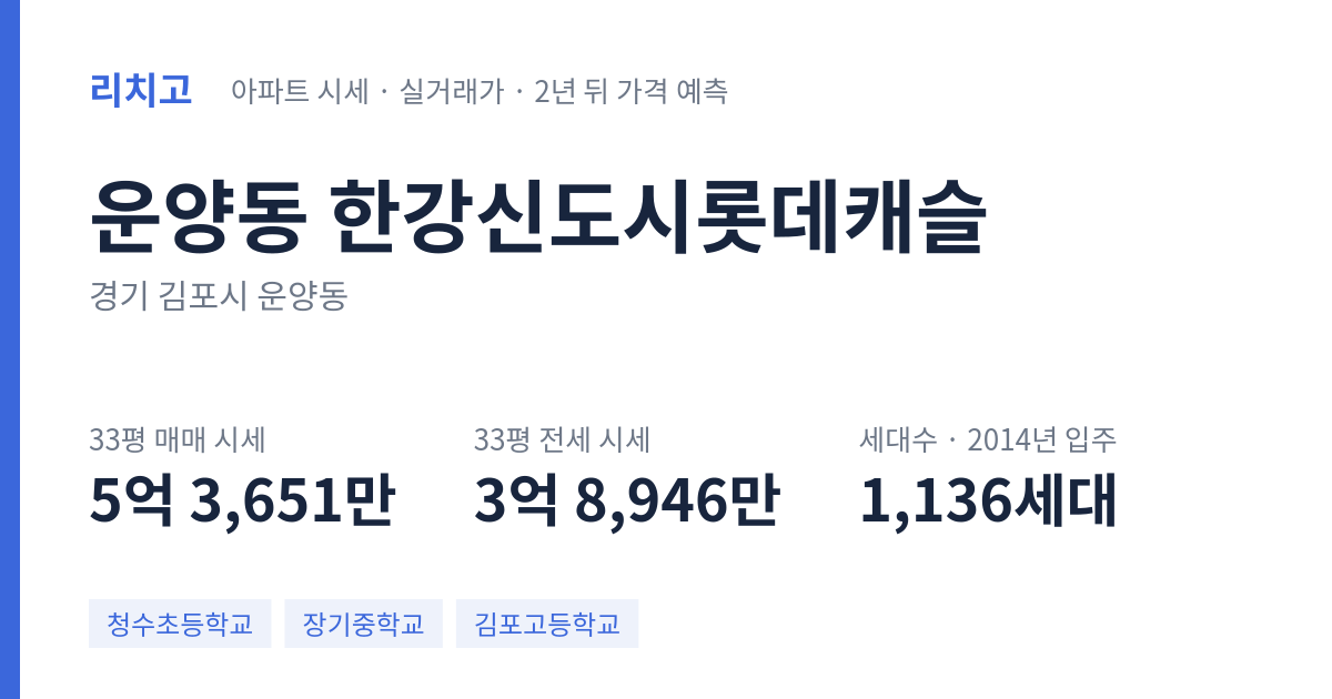 한강신도시롯데캐슬 아파트 요약 카드 — 대표 평형 매매·전세 시세, 세대수, 입주 연도