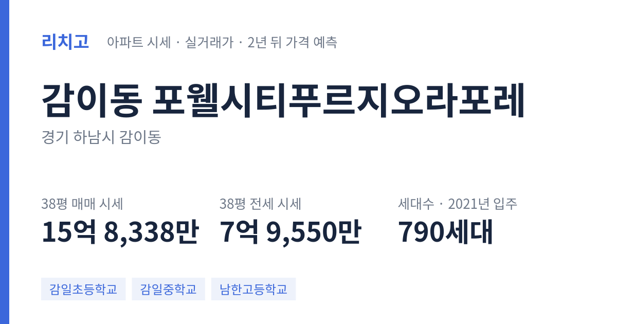 포웰시티푸르지오라포레 아파트 요약 카드 — 대표 평형 매매·전세 시세, 세대수, 입주 연도