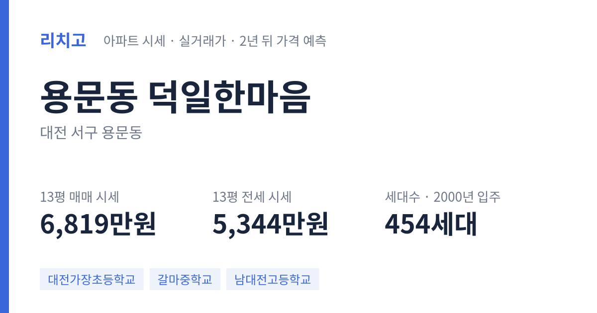 덕일한마음 아파트 요약 카드 — 대표 평형 매매·전세 시세, 세대수, 입주 연도