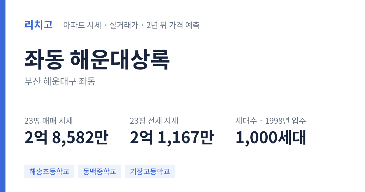 해운대상록 아파트 요약 카드 — 대표 평형 매매·전세 시세, 세대수, 입주 연도