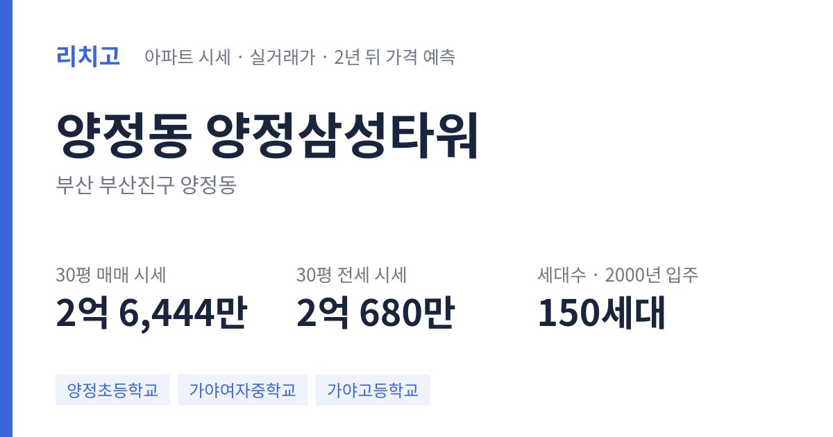 양정삼성타워 아파트 요약 카드 — 대표 평형 매매·전세 시세, 세대수, 입주 연도
