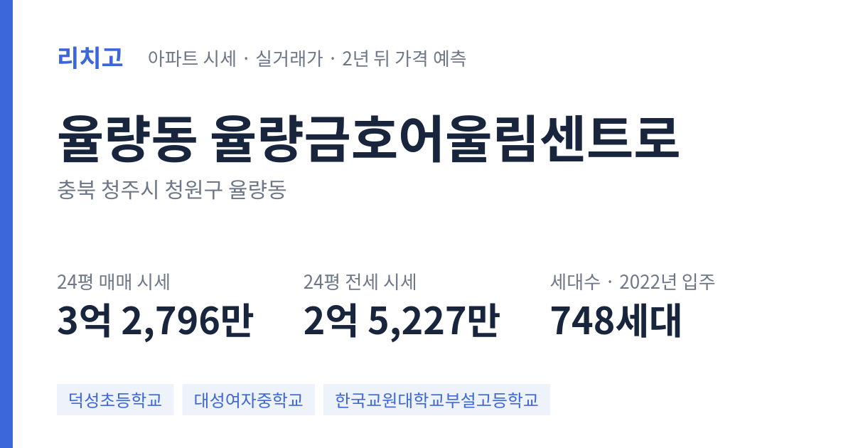 율량금호어울림센트로 아파트 요약 카드 — 대표 평형 매매·전세 시세, 세대수, 입주 연도
