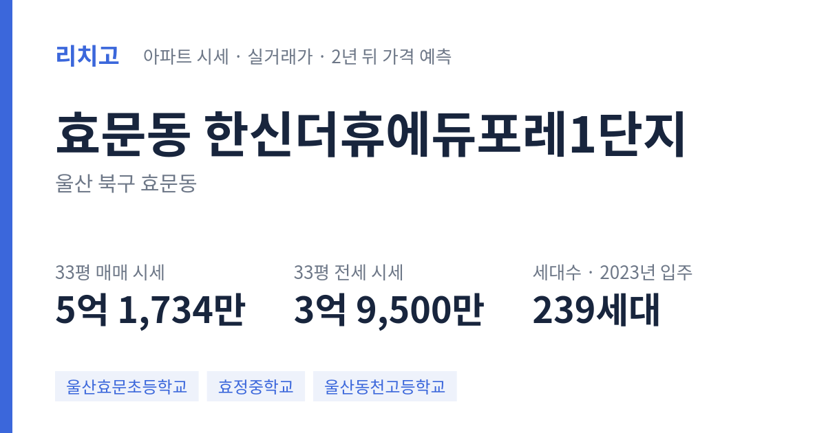 한신더휴에듀포레1단지 아파트 요약 카드 — 대표 평형 매매·전세 시세, 세대수, 입주 연도