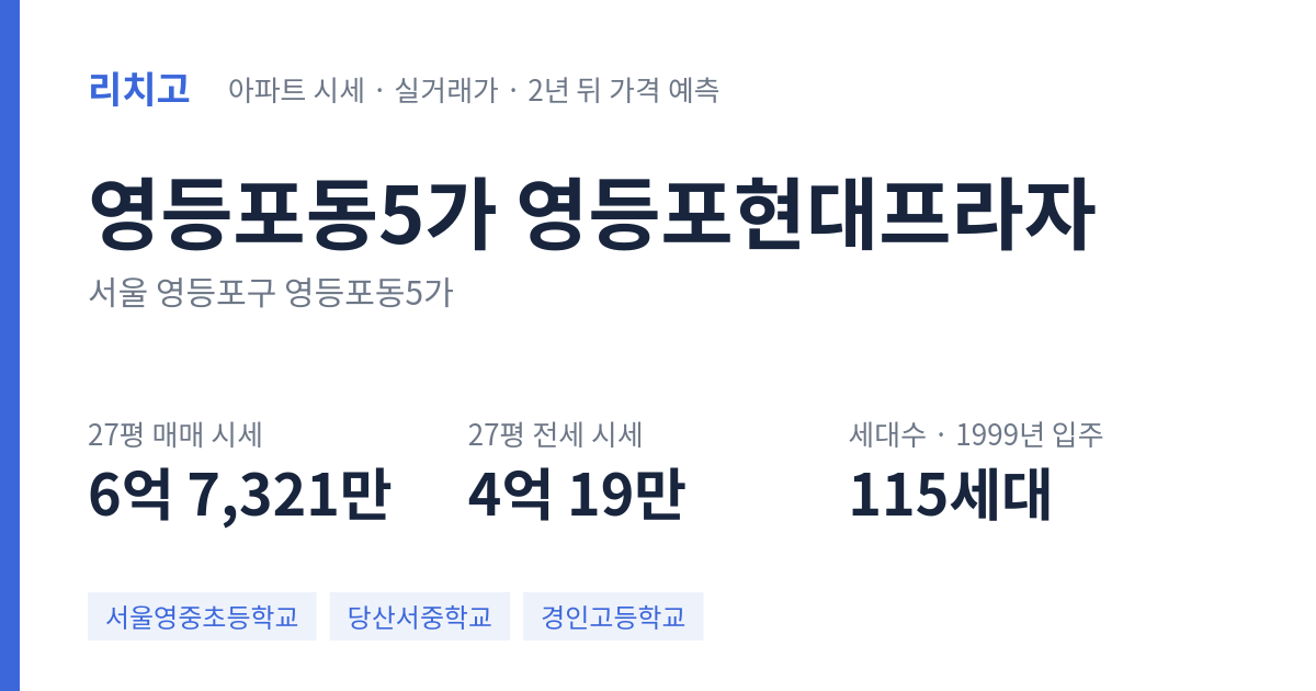 영등포현대프라자 아파트 요약 카드 — 대표 평형 매매·전세 시세, 세대수, 입주 연도