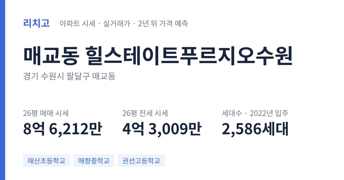 힐스테이트푸르지오수원 아파트 요약 카드 — 대표 평형 매매·전세 시세, 세대수, 입주 연도