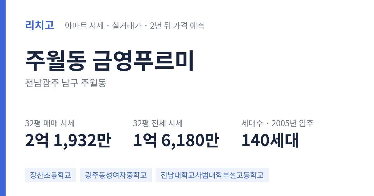 금영푸르미 아파트 요약 카드 — 대표 평형 매매·전세 시세, 세대수, 입주 연도