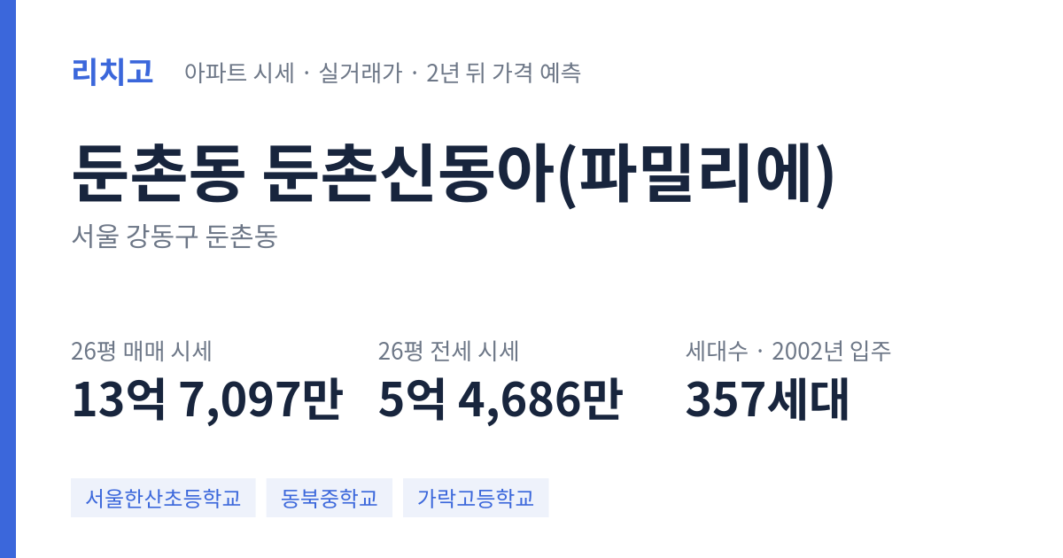 둔촌신동아(파밀리에) 아파트 요약 카드 — 대표 평형 매매·전세 시세, 세대수, 입주 연도