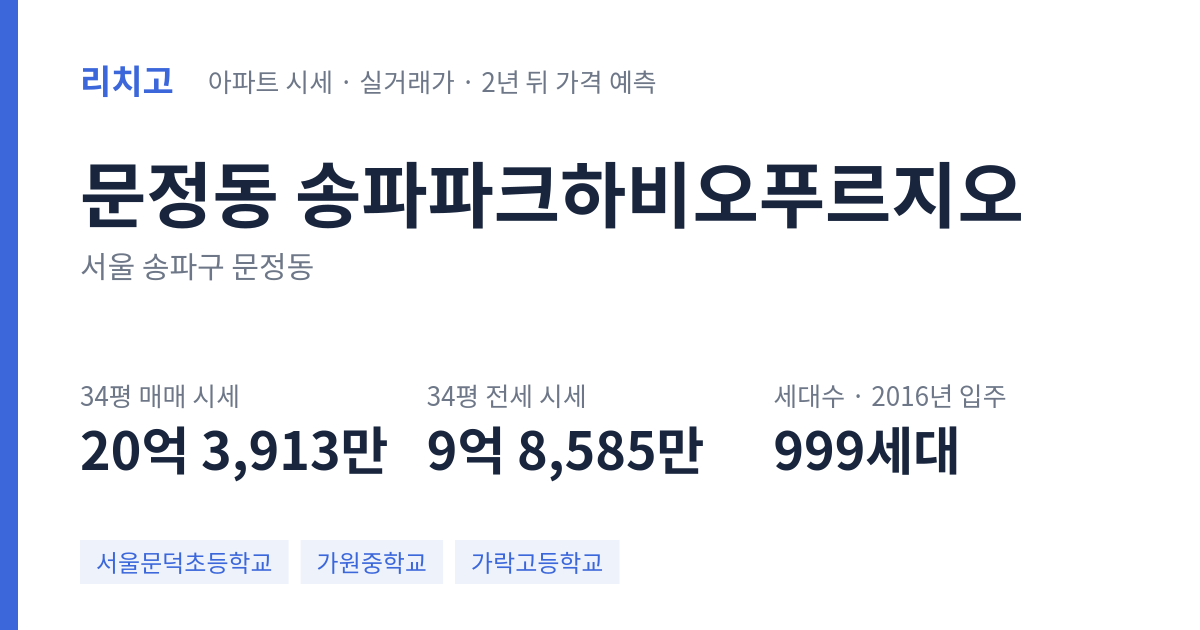 송파파크하비오푸르지오 아파트 요약 카드 — 대표 평형 매매·전세 시세, 세대수, 입주 연도