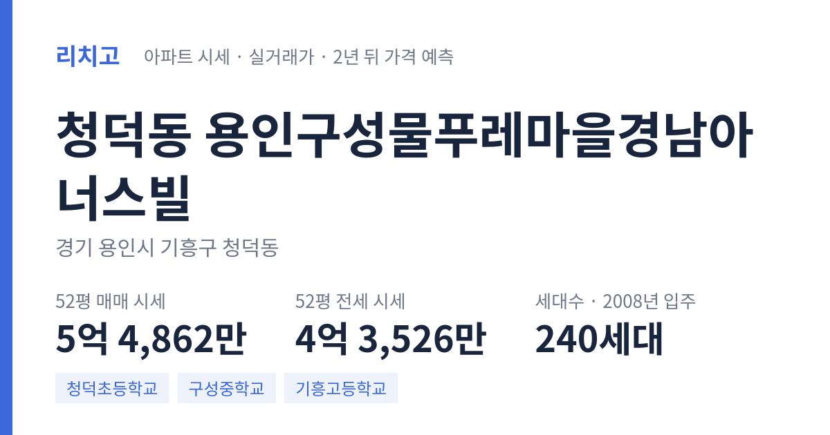 용인구성물푸레마을경남아너스빌 아파트 요약 카드 — 대표 평형 매매·전세 시세, 세대수, 입주 연도