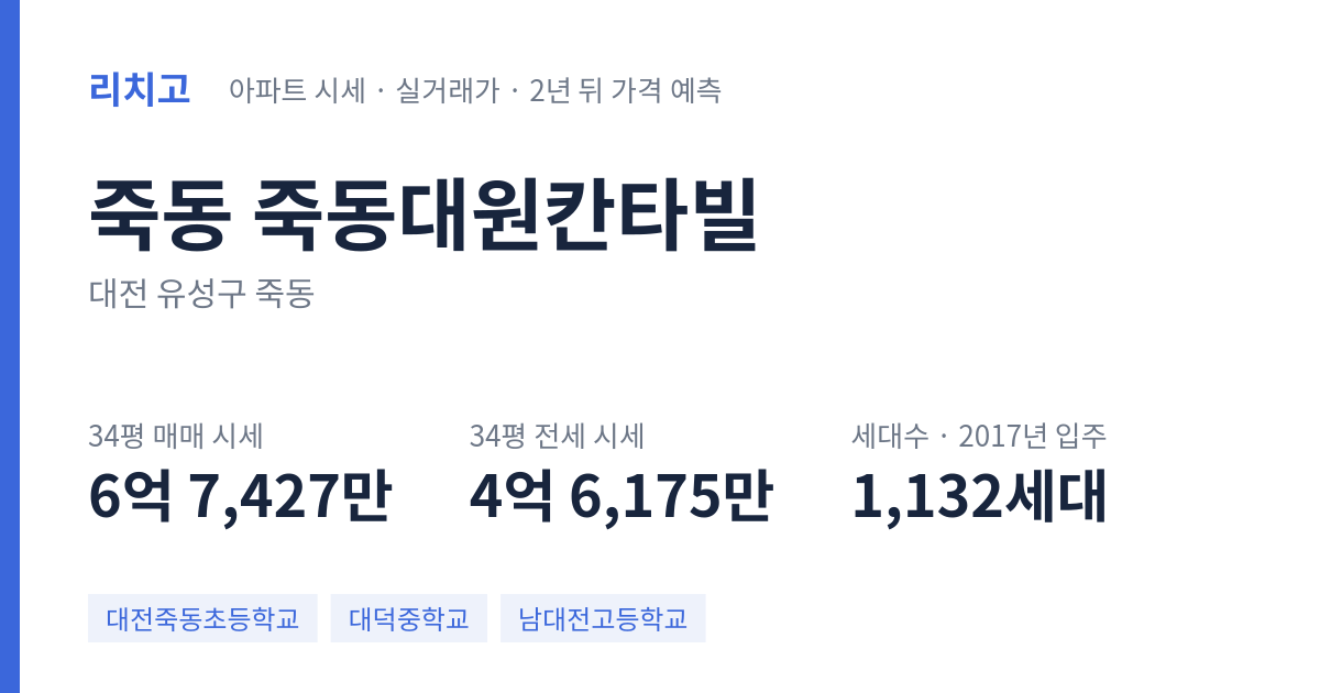 죽동대원칸타빌 아파트 요약 카드 — 대표 평형 매매·전세 시세, 세대수, 입주 연도