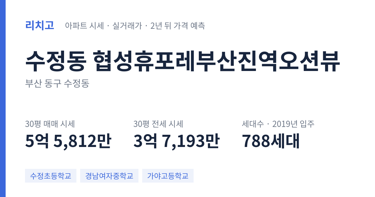 협성휴포레부산진역오션뷰 아파트 요약 카드 — 대표 평형 매매·전세 시세, 세대수, 입주 연도