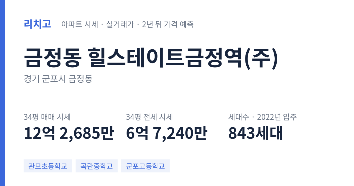 힐스테이트금정역(주) 아파트 요약 카드 — 대표 평형 매매·전세 시세, 세대수, 입주 연도