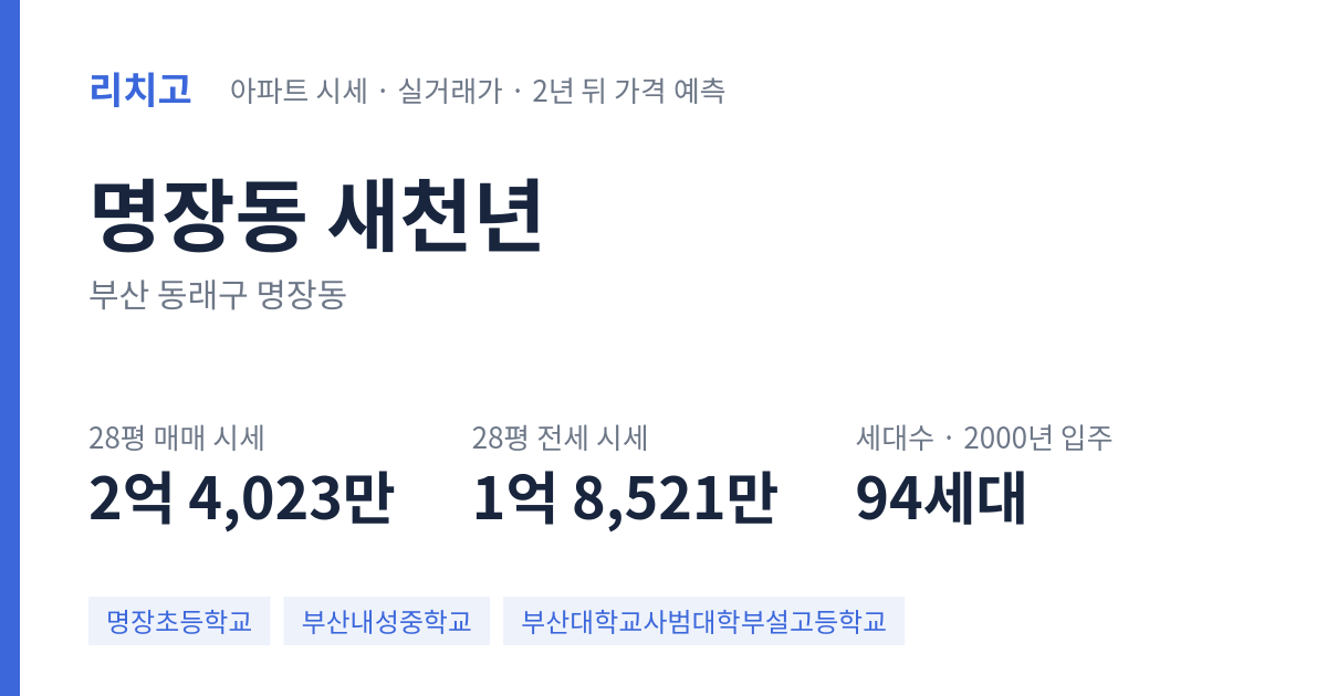 새천년 아파트 요약 카드 — 대표 평형 매매·전세 시세, 세대수, 입주 연도