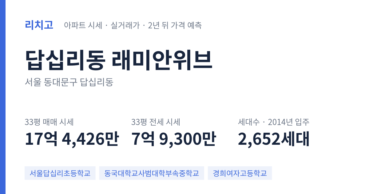 래미안위브 아파트 요약 카드 — 대표 평형 매매·전세 시세, 세대수, 입주 연도