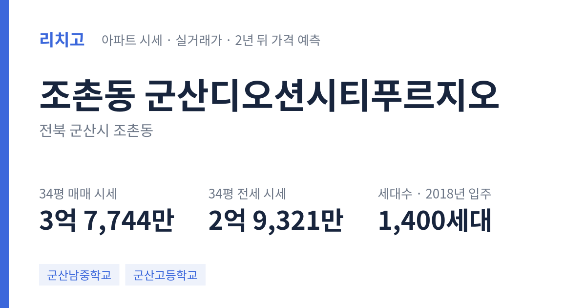 군산디오션시티푸르지오 아파트 요약 카드 — 대표 평형 매매·전세 시세, 세대수, 입주 연도