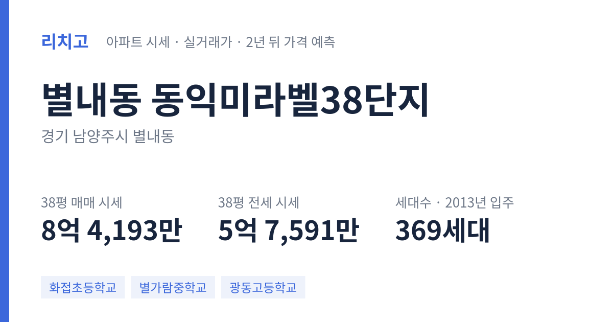 동익미라벨38단지 아파트 요약 카드 — 대표 평형 매매·전세 시세, 세대수, 입주 연도