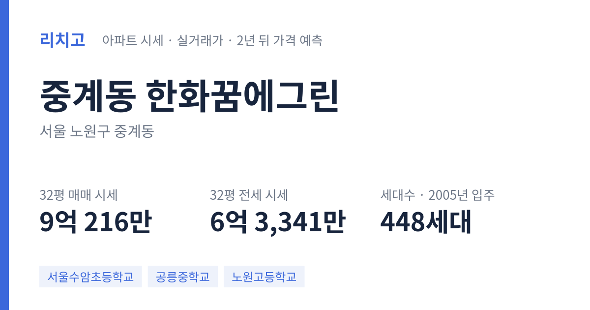 한화꿈에그린 아파트 요약 카드 — 대표 평형 매매·전세 시세, 세대수, 입주 연도