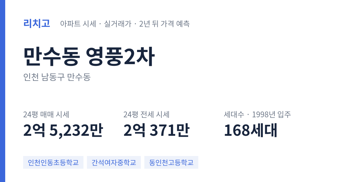 영풍2차 아파트 요약 카드 — 대표 평형 매매·전세 시세, 세대수, 입주 연도